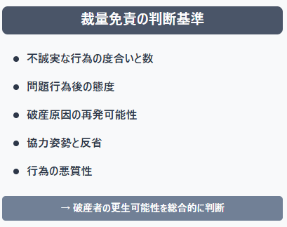 裁量免責の基準