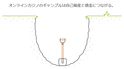 ギャンブル借金イメージ